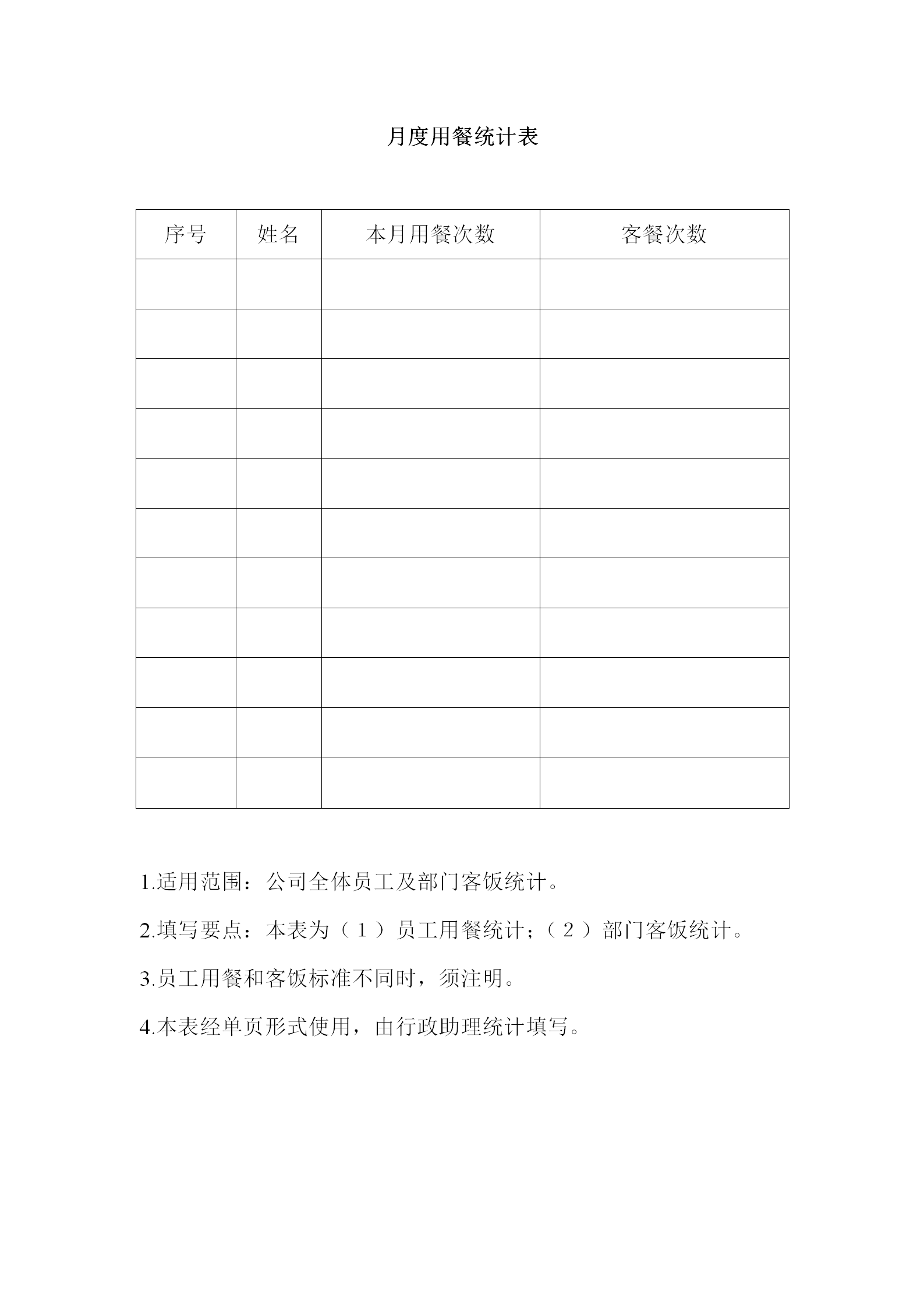 公司月度用餐統計報表word模板