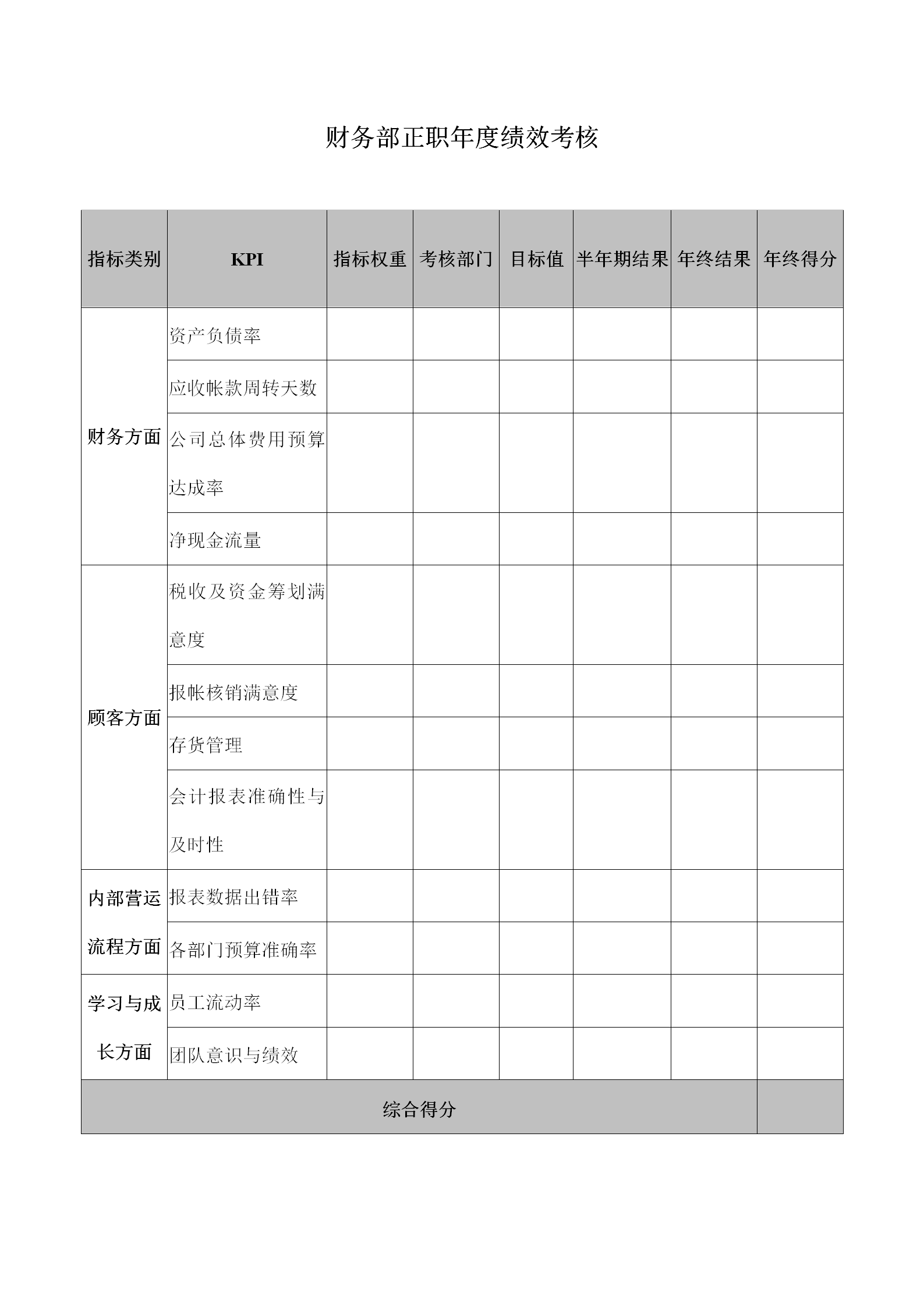 財務部正職年度績效考核表word模板
