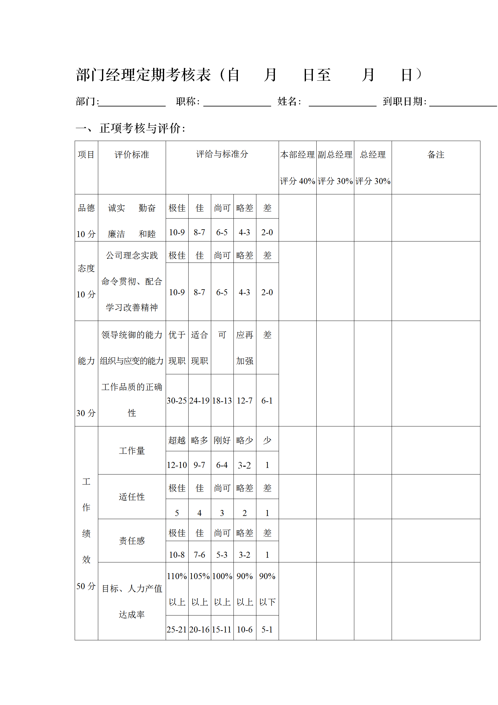 公司部門經(jīng)理定期考核表word模板