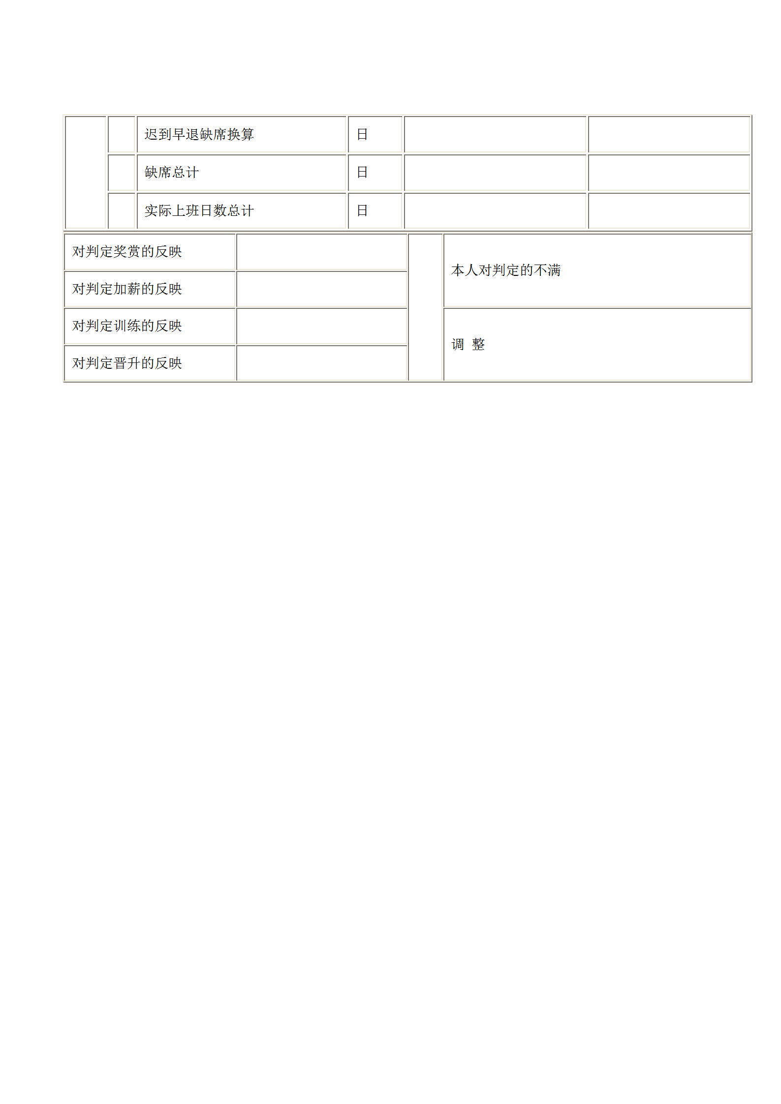 管理人員的人事考績表格word模板-1