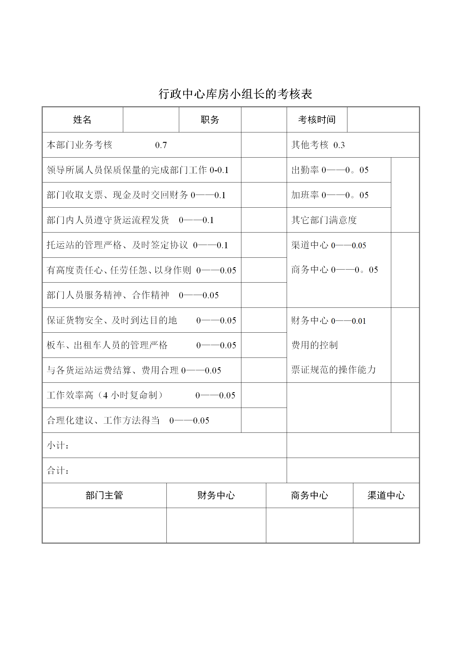 行政中心庫房小組長的考核表word模板