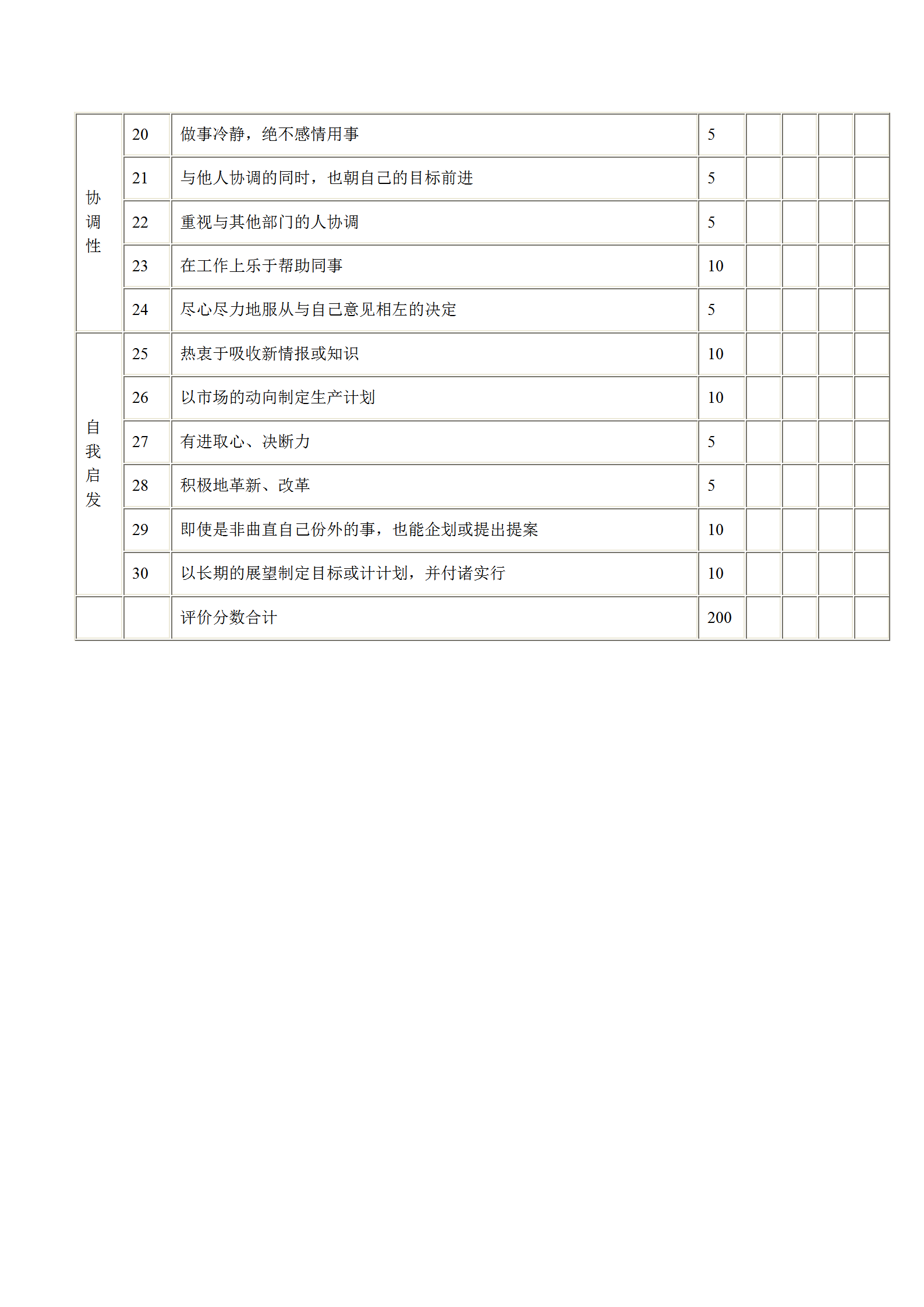 技術單位績效考核表word模板-1