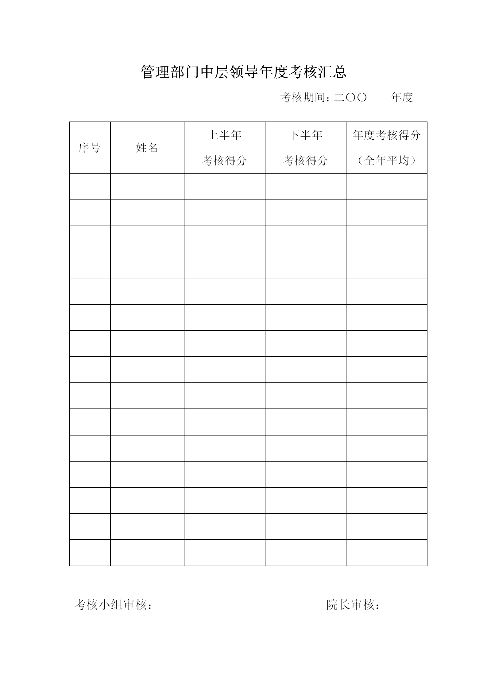 管理部門中層領導年度考核匯總表word模板