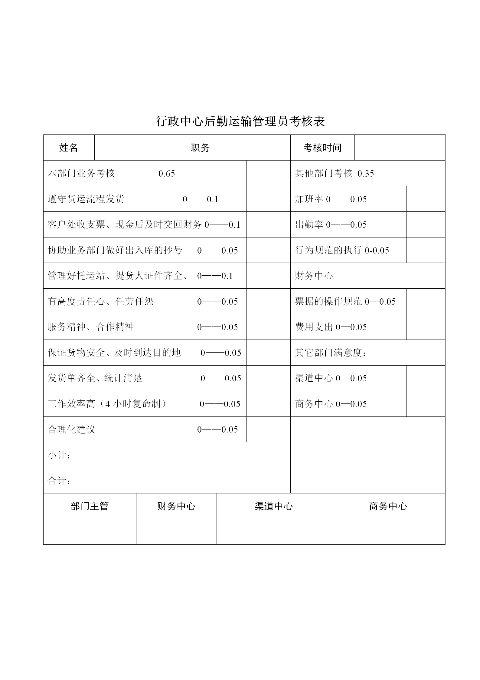 行政中心庫房小組長的考核表word模板-1