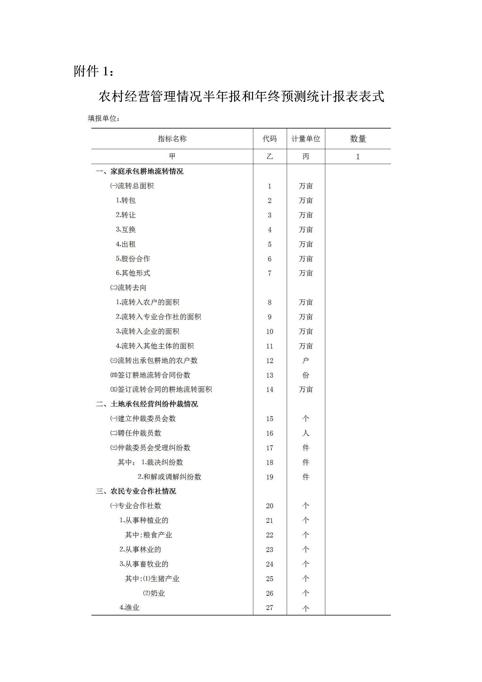 農村經營管理情況半年報與年終預測統計表word模板