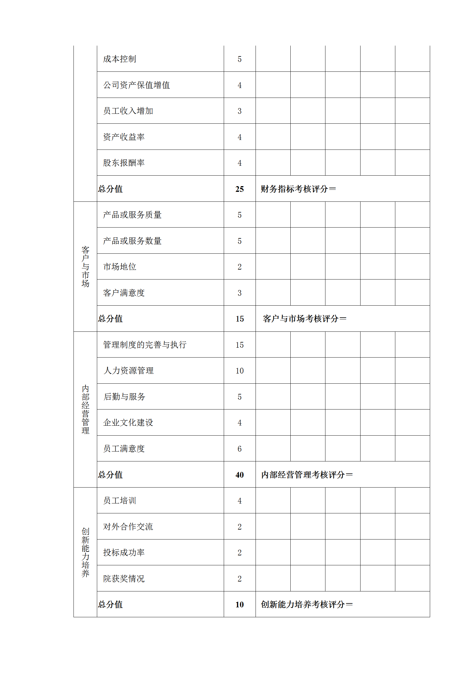 高層管理人員年度考核表word模板-1