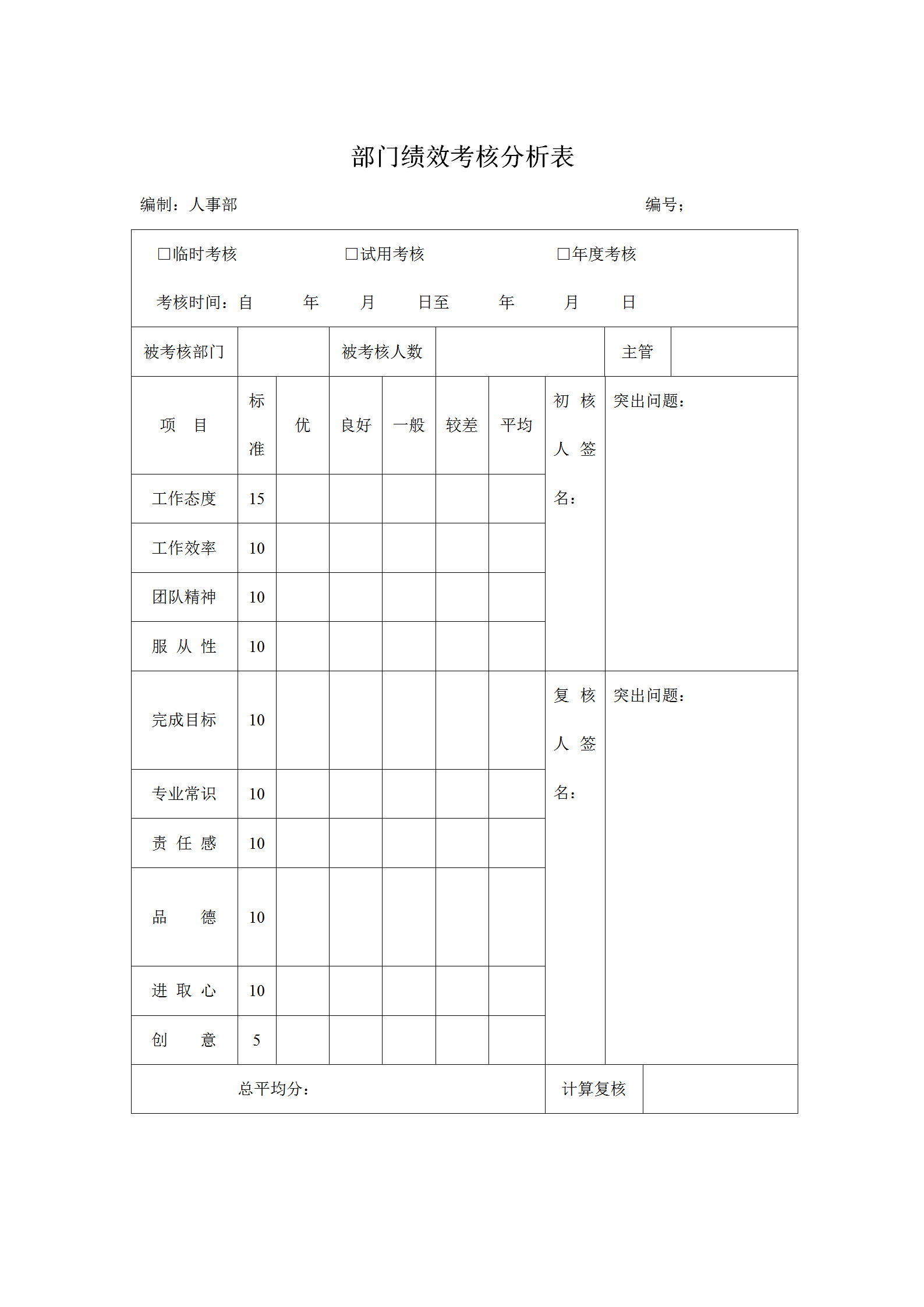 公司部門績效考核分析表word模板