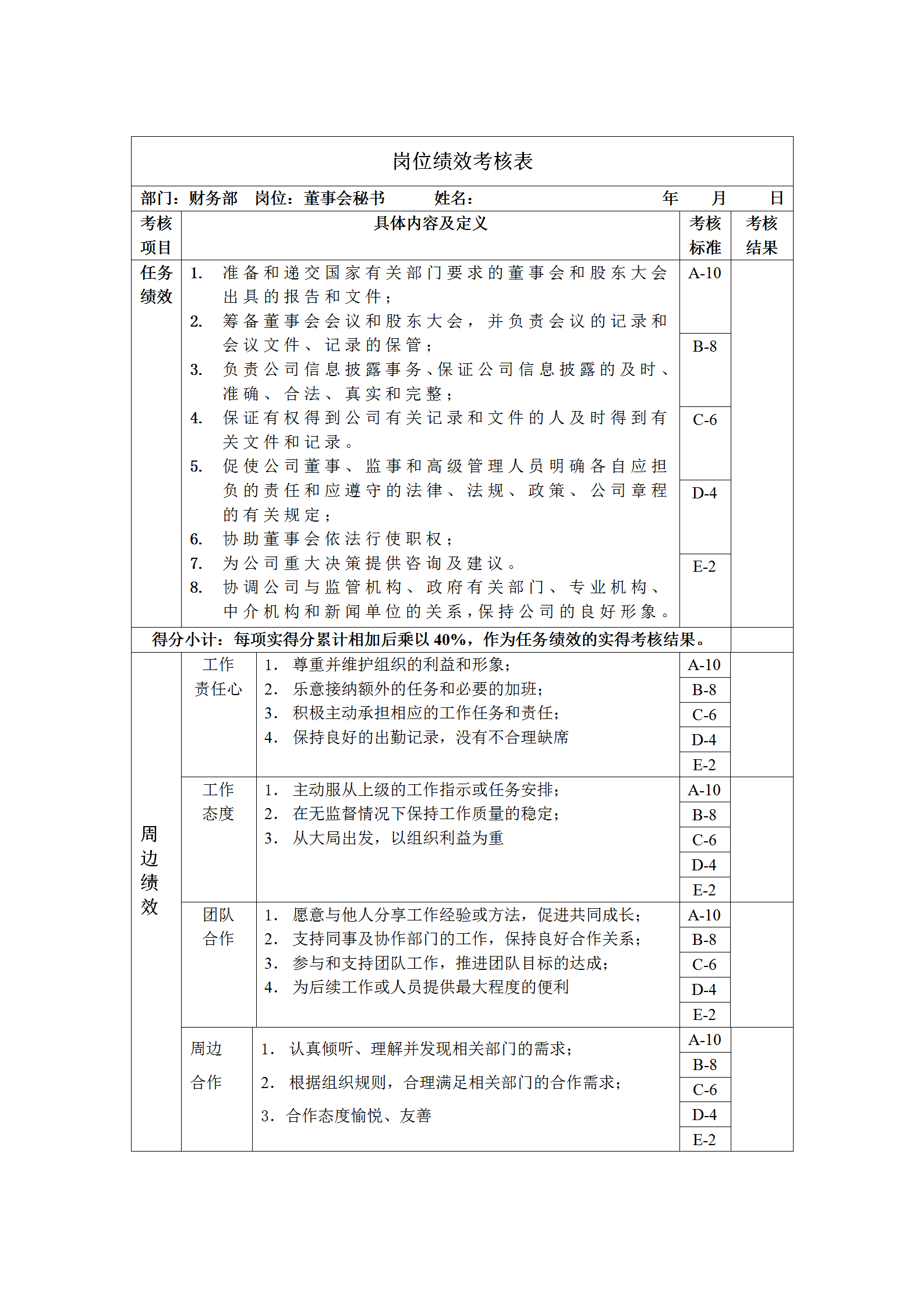 董事會秘書崗位績效考核表word模板
