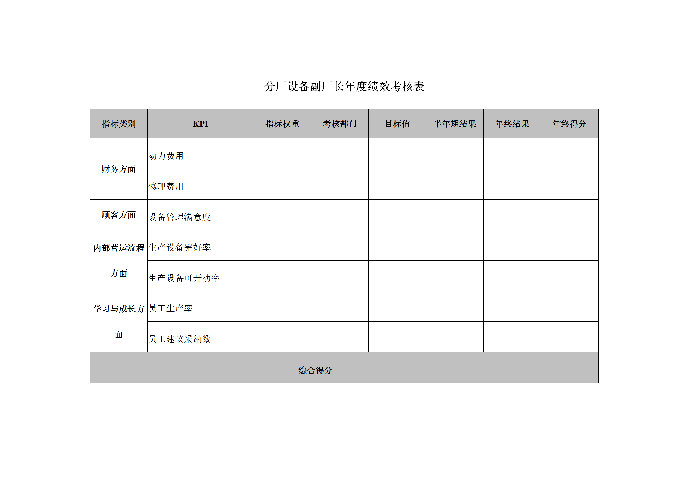 工廠設(shè)備副廠長(zhǎng)年度績(jī)效考核表word模板