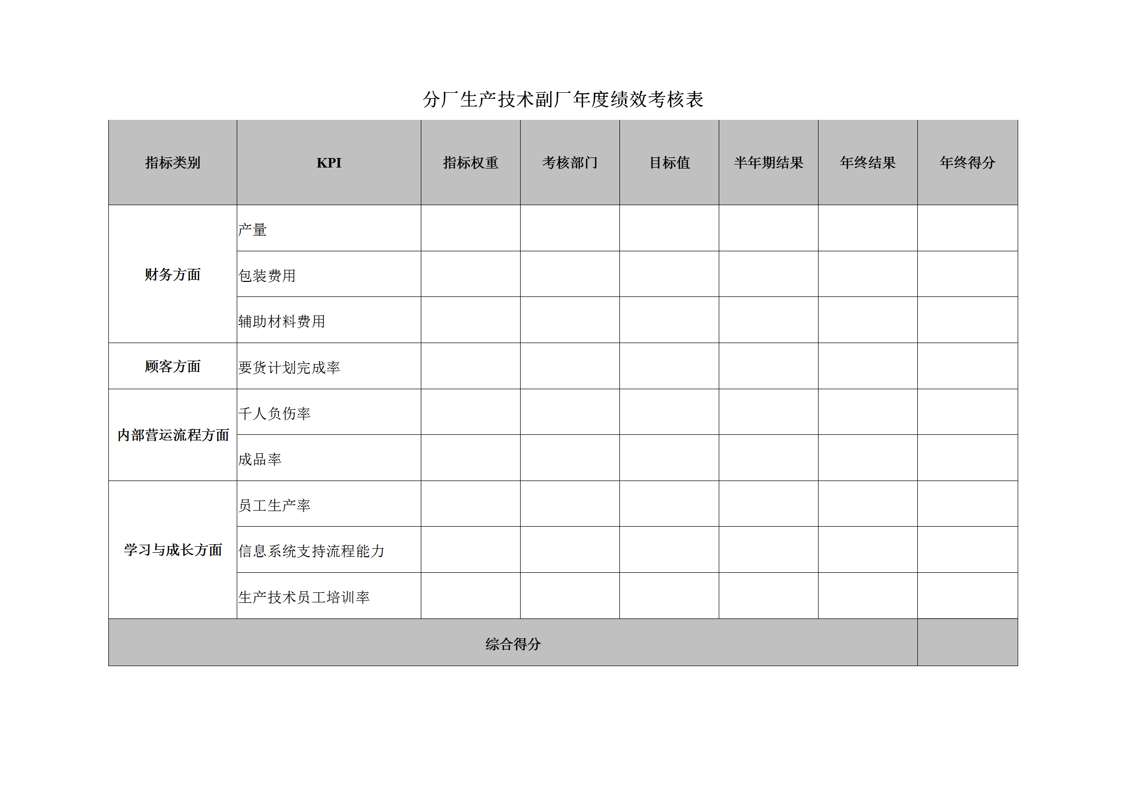 工廠生產技術副廠年度績效考核表word模板