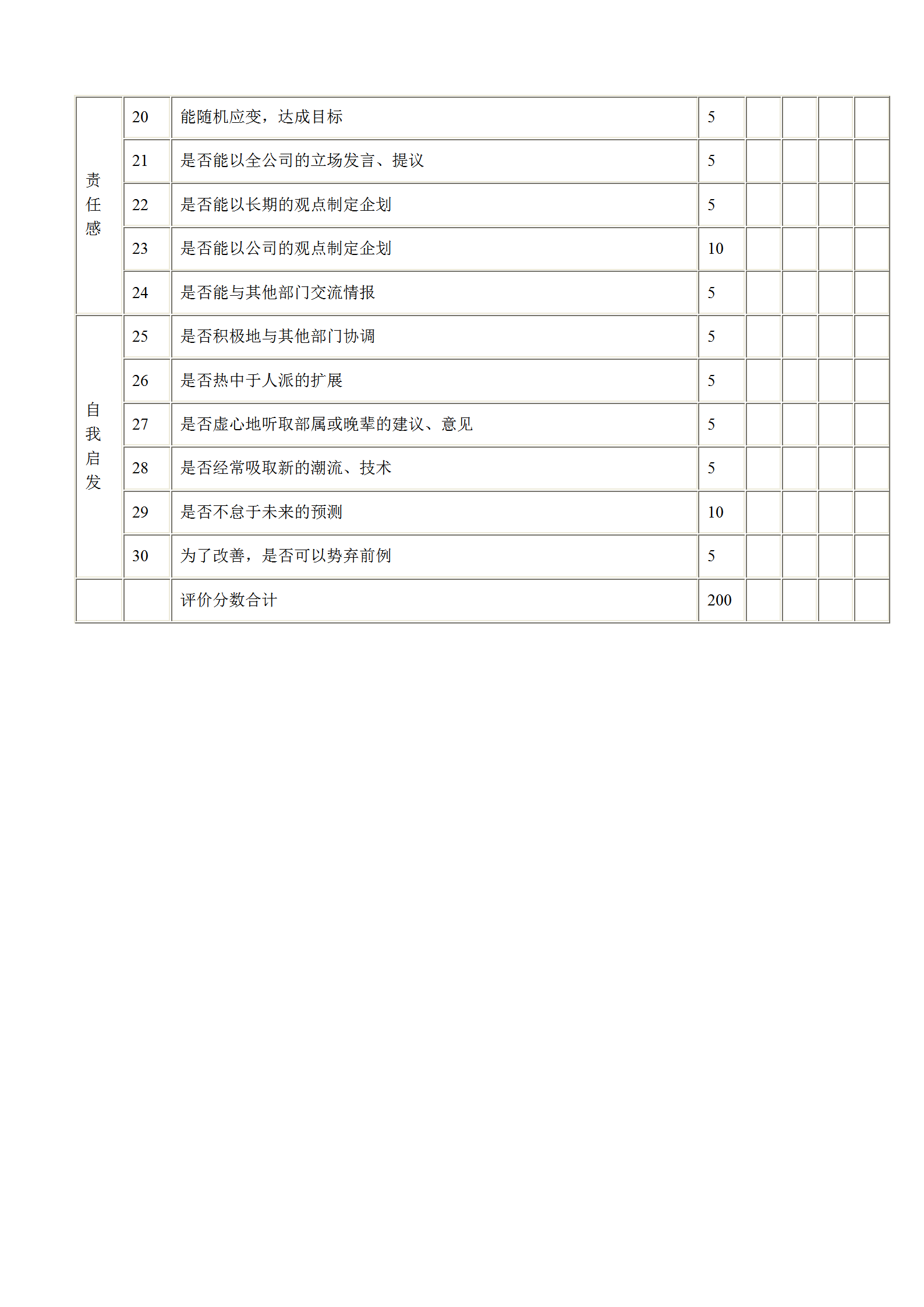 管理人員績效考績表格word模板-1