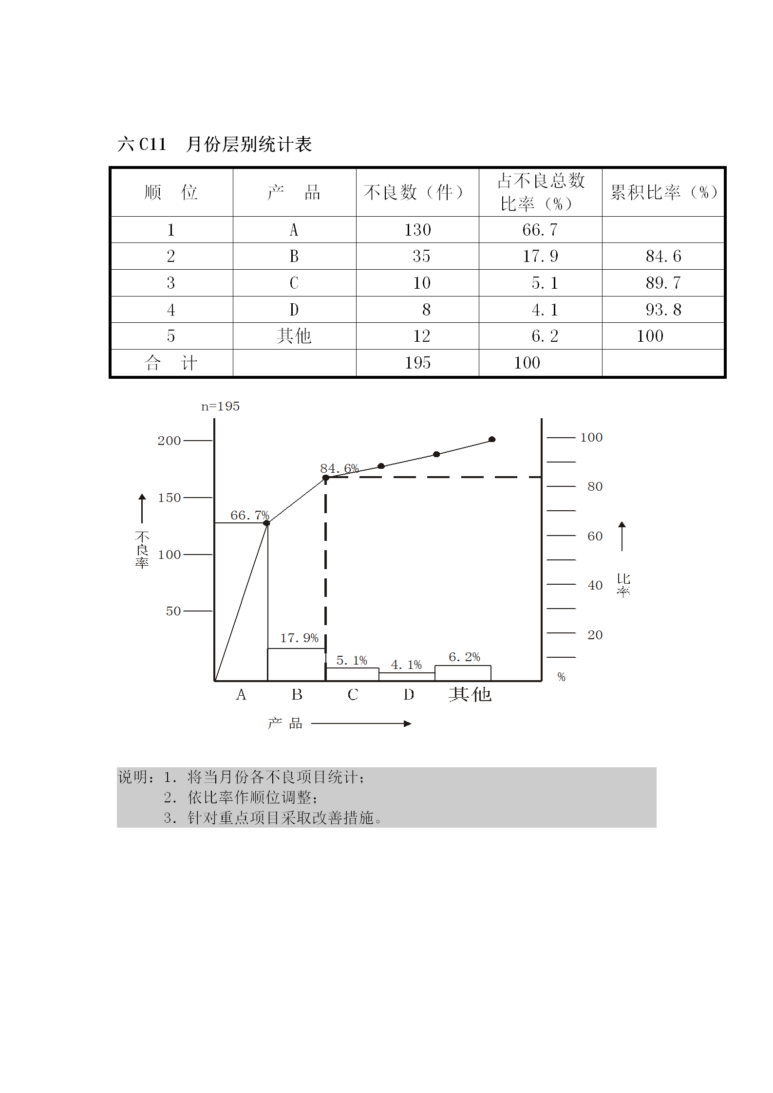 公司月份層別統(tǒng)計(jì)報(bào)表word模板