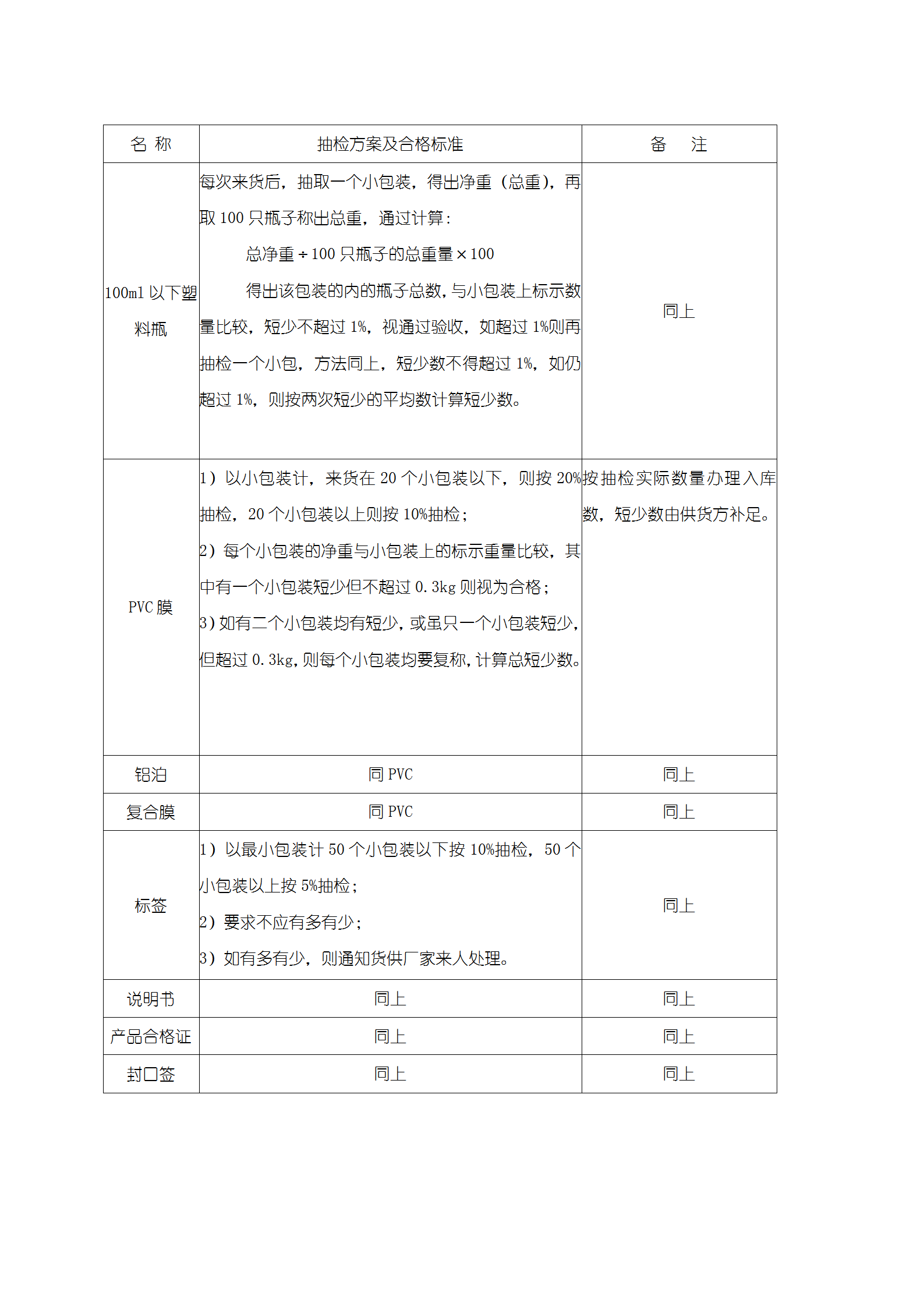 包裝材料來貨數量驗收規定word模板-1