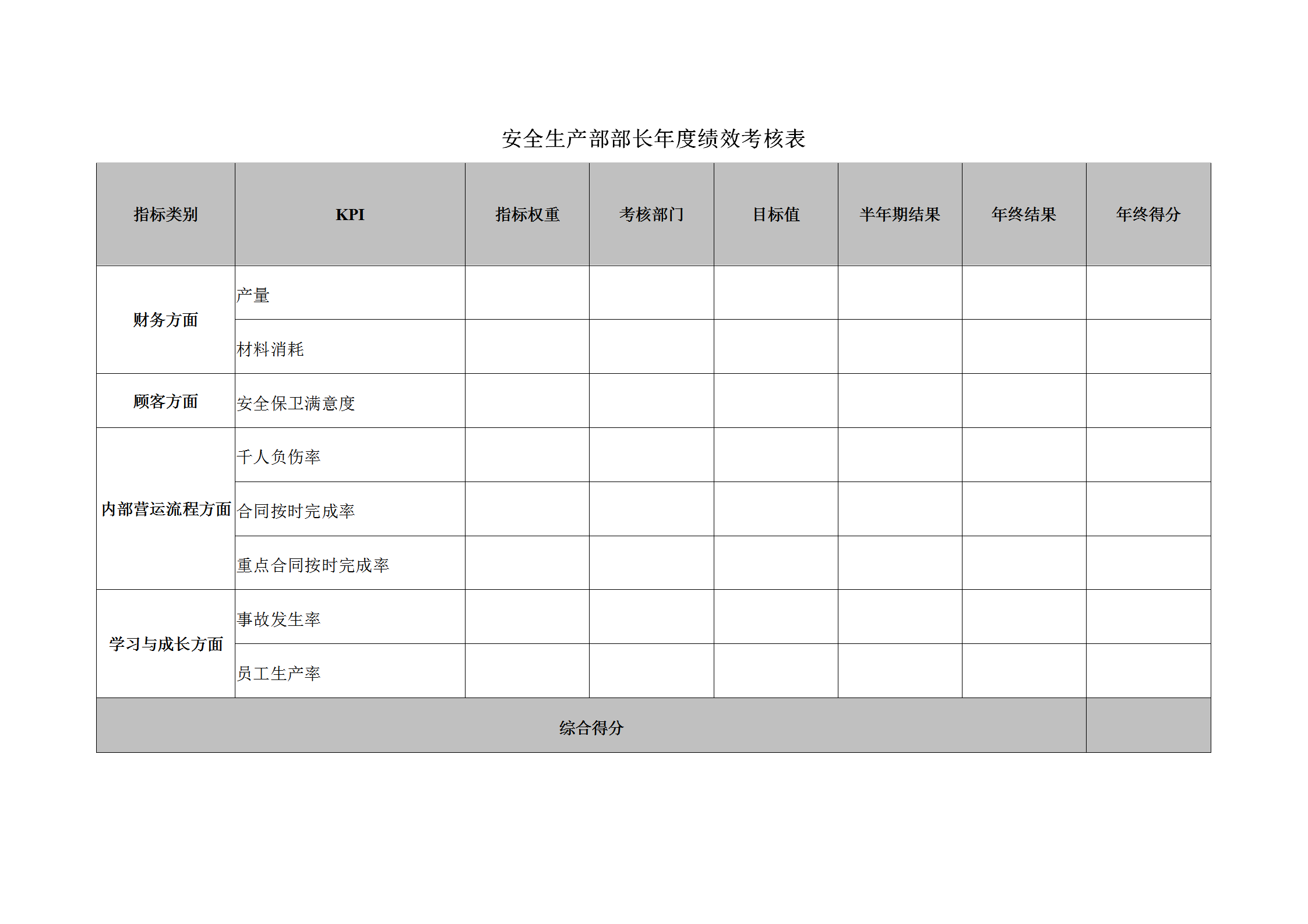 公司安全生產部部長年度績效考核表word模板