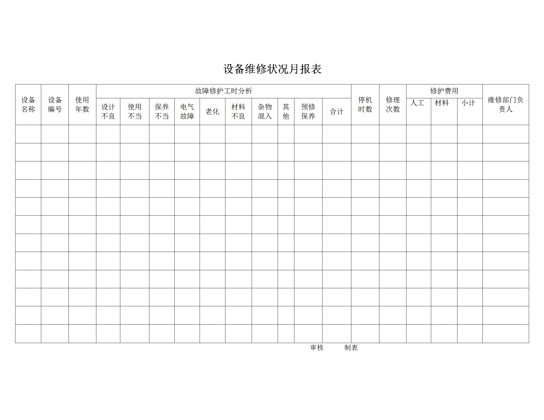 設(shè)備維修狀況月統(tǒng)計(jì)報(bào)表word模板