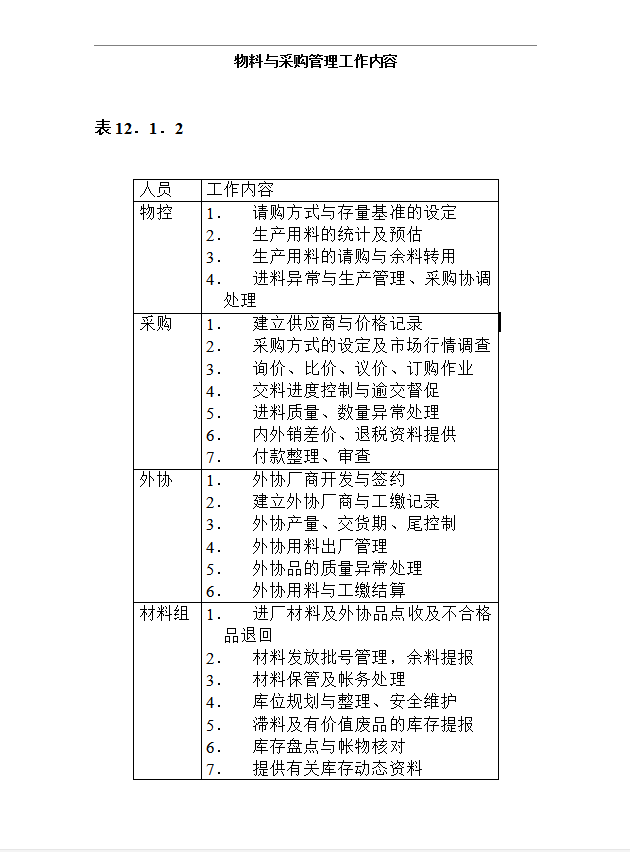 物料與采購管理工作內容word模板