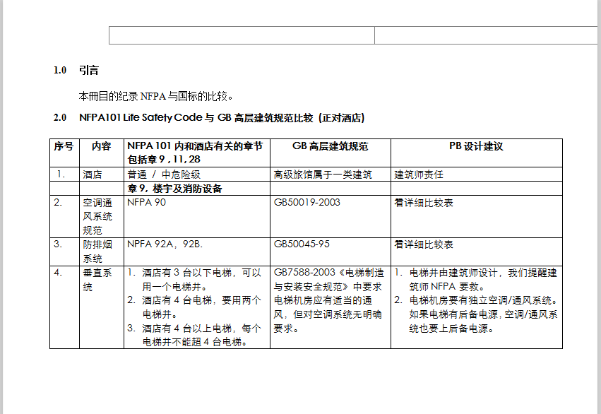TN-美國NFPA與中國國家消防規范比較手冊word模板