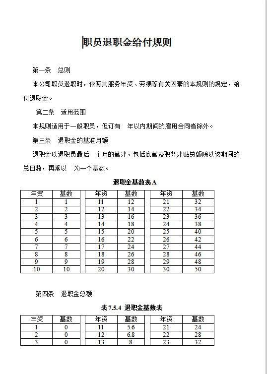 職員退職金給付規(guī)則word模板