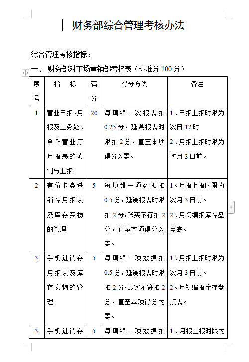財(cái)務(wù)部綜合管理考核Word模板