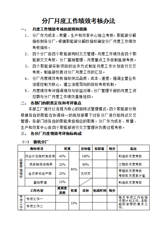 分廠月度績效考核管理Word模板