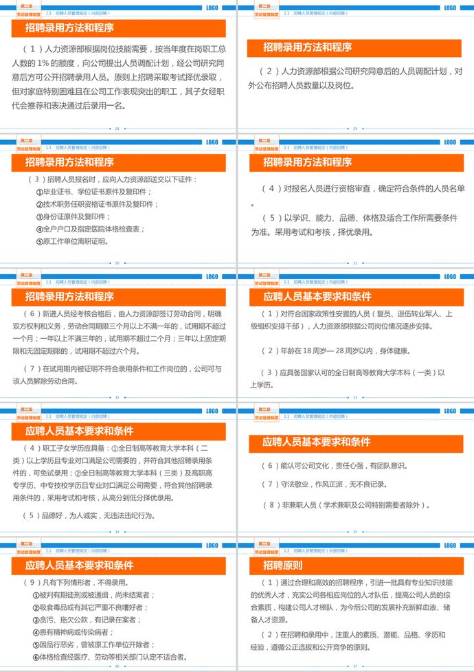 公司勞動制度匯編PPT模板-3