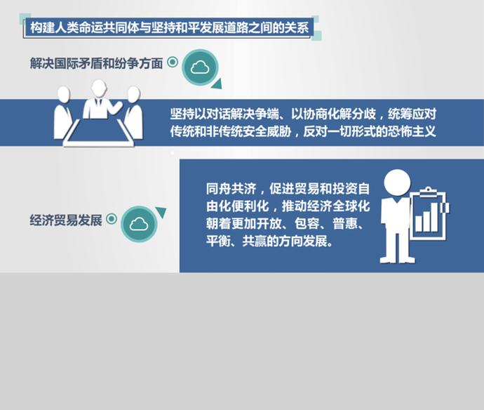 推動構建人類命運共同體PPT模板-1