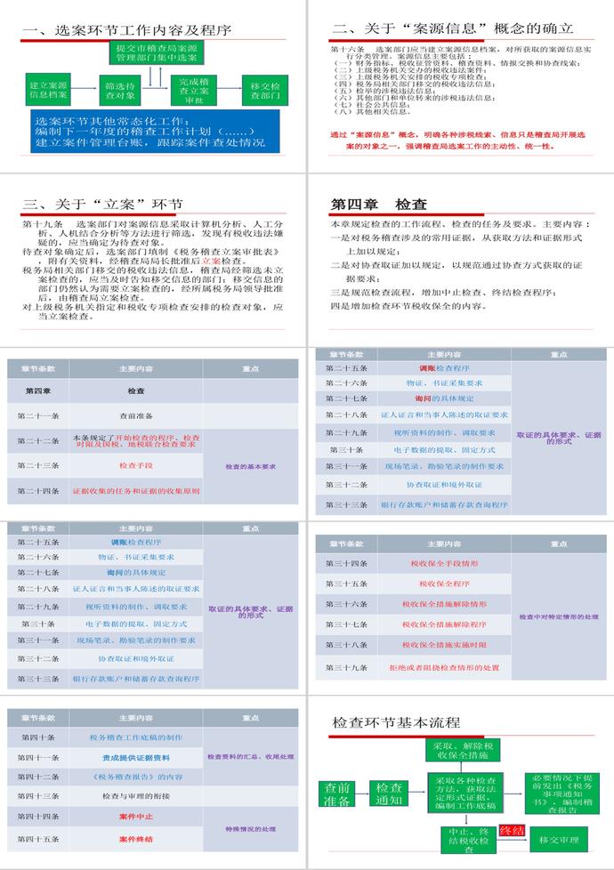稅務(wù)稽查工作規(guī)程PPT模板-3