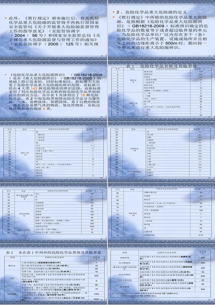 重大危險源實施細則規范PPT模板-1