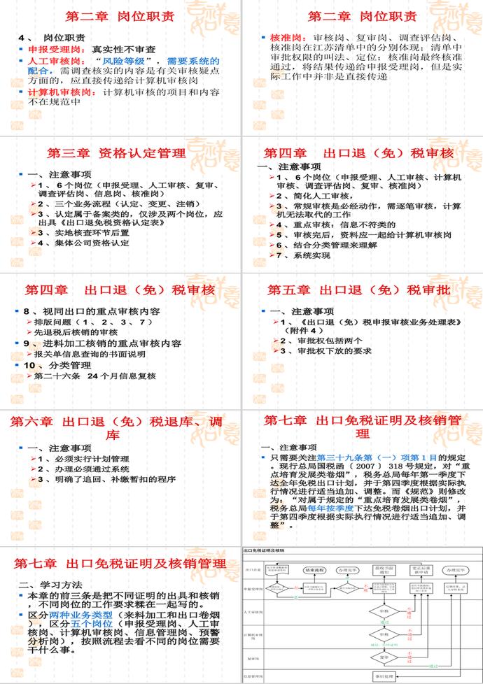 全國稅務(wù)機(jī)關(guān)出口退(免)稅管理工作PPT模板-2