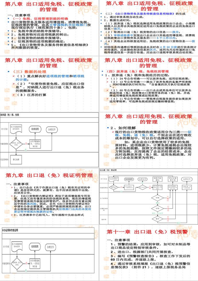 全國稅務(wù)機(jī)關(guān)出口退(免)稅管理工作PPT模板-3