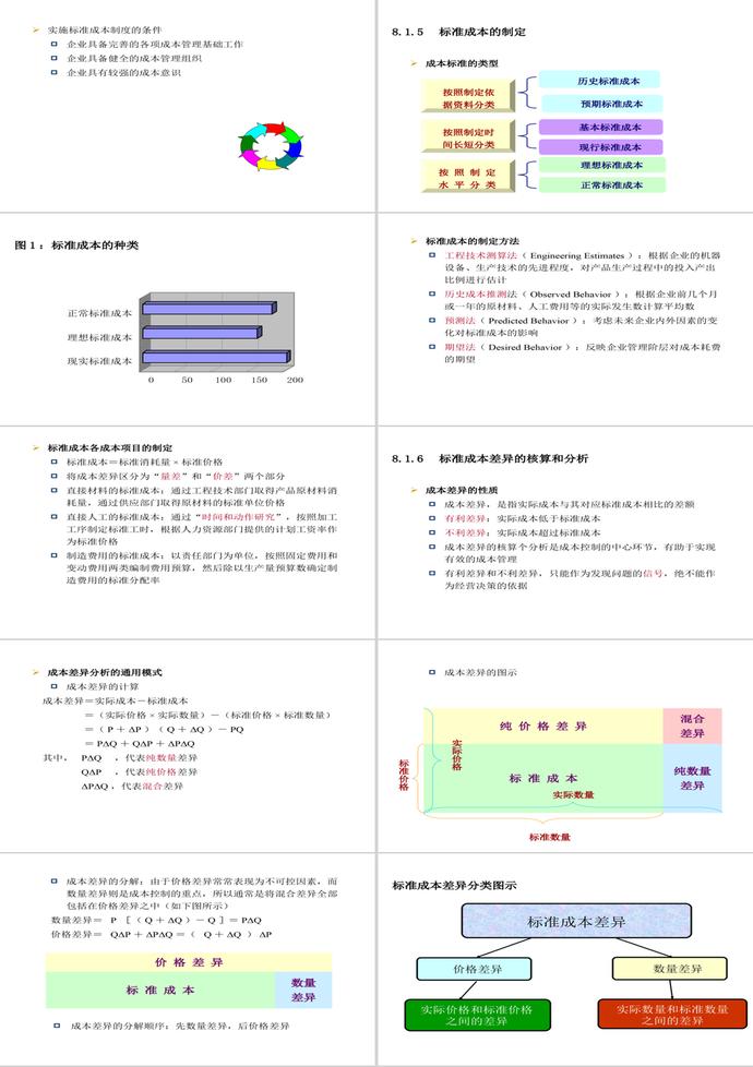 標準成本制度與成本考核PPT模板-1