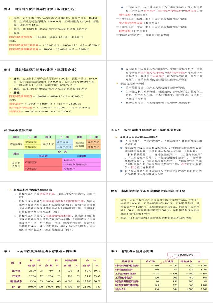 標準成本制度與成本考核PPT模板-3