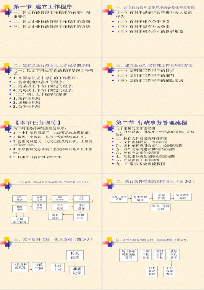 工作程序和制度建設PPT模板-1