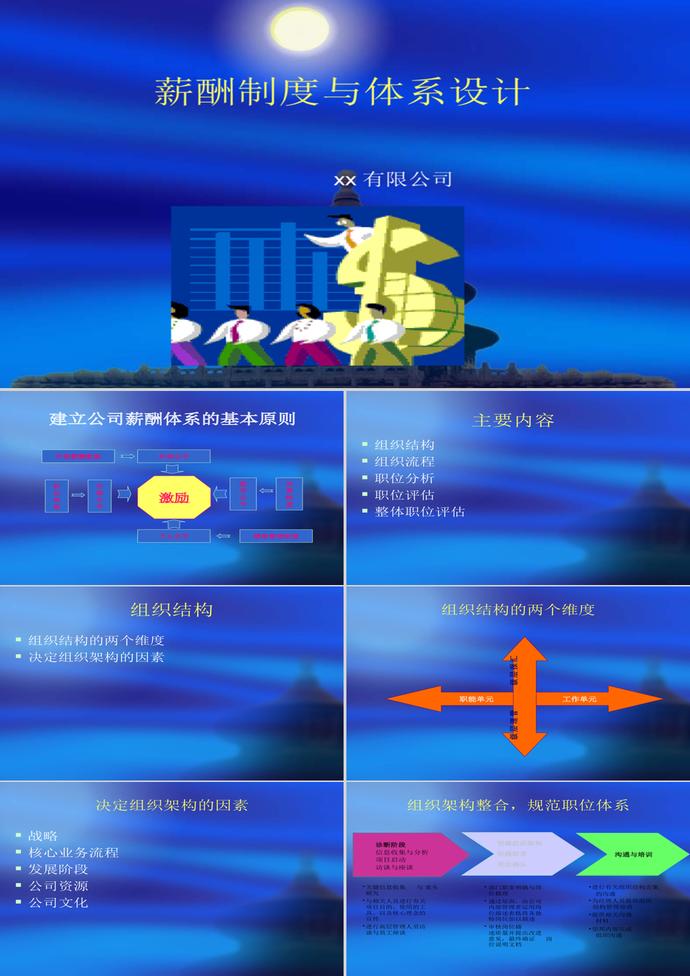 薪酬制度與體系設計PPT模板