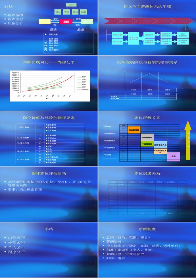 薪酬制度與體系設計PPT模板-3