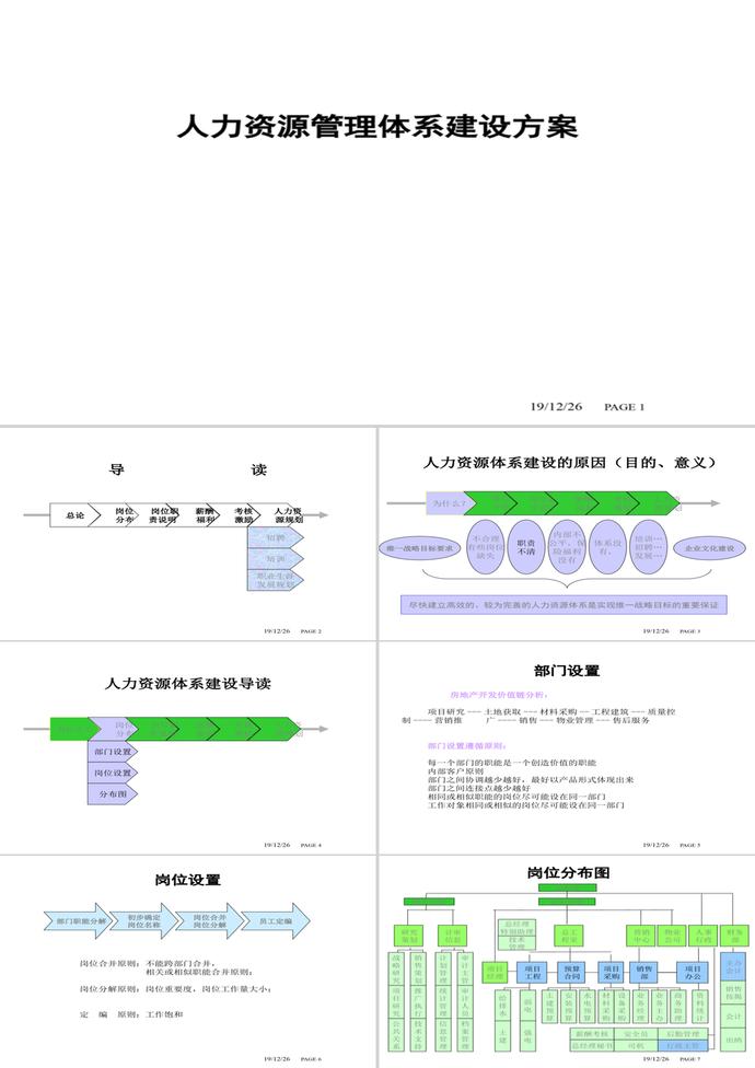 人力資源體系建設PPT模板