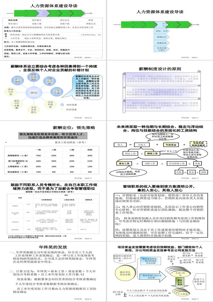 人力資源體系建設PPT模板-1