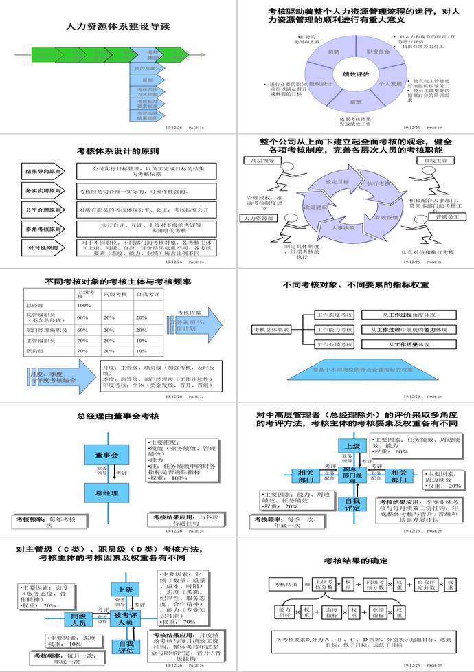 人力資源體系建設PPT模板-2