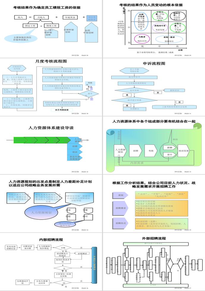 人力資源體系建設PPT模板-3