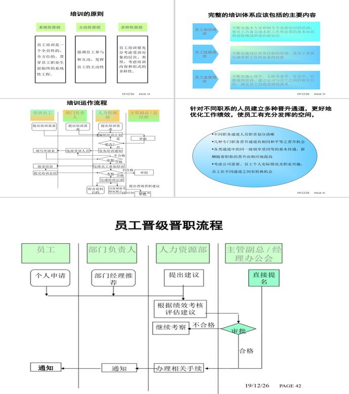 人力資源體系建設PPT模板-4