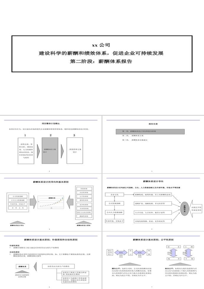 薪酬體系報告PPT模板