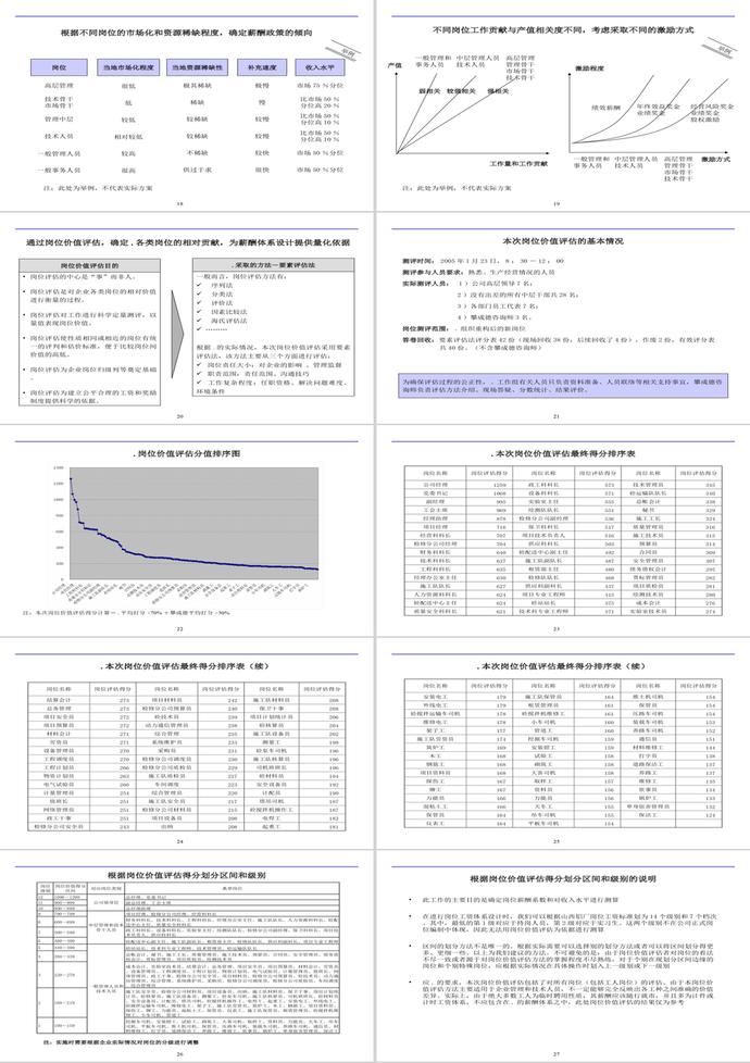 薪酬體系報告PPT模板-2