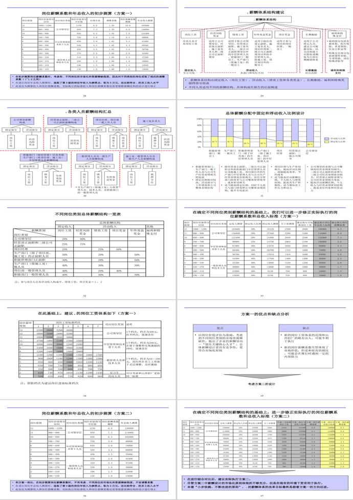薪酬體系報告PPT模板-3
