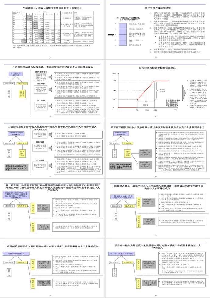 薪酬體系報告PPT模板-4