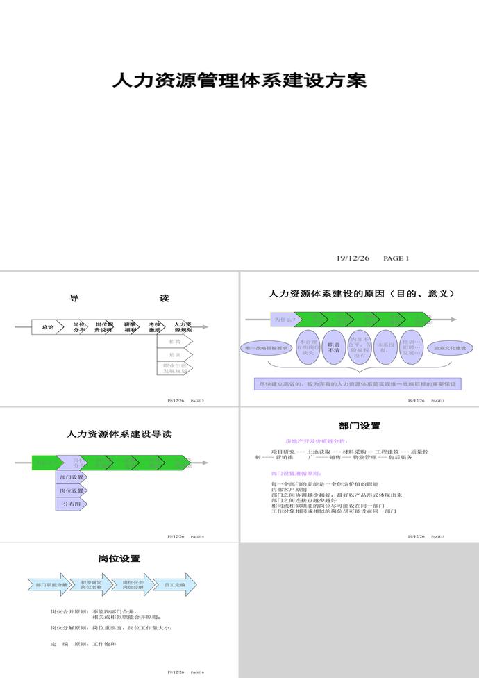 人力資源體系建設方案PPT模板