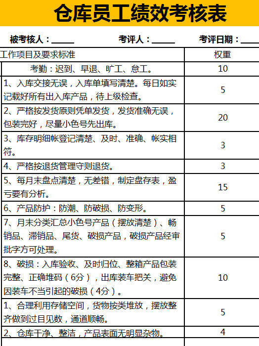 倉庫員工績效考核表