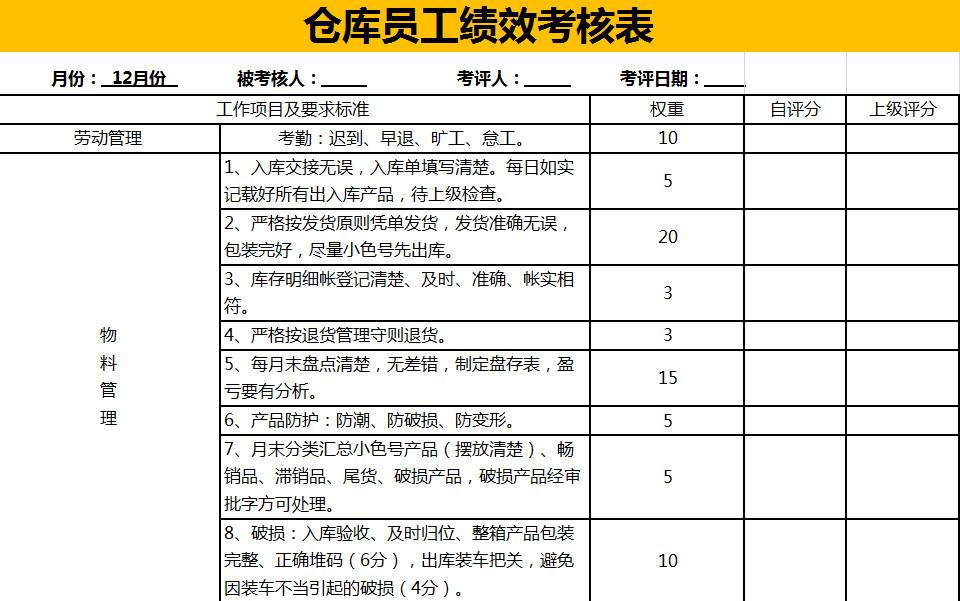 倉庫員工績效考核表-1