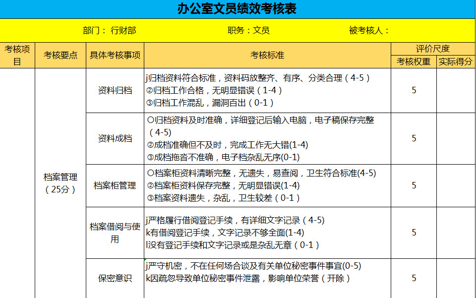 辦公室文員績效考核表