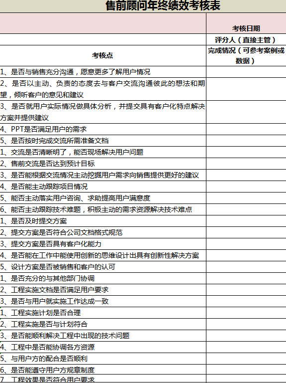 售前顧問年終績效考核表