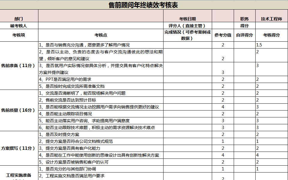 售前顧問年終績效考核表-1